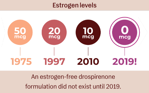 Estrogen-timeline-new-–-8.png